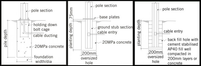 double parenthèse de 12mm la 3.5mm a galvanisé Polonais en acier pour l'utilisation légère carrée 1