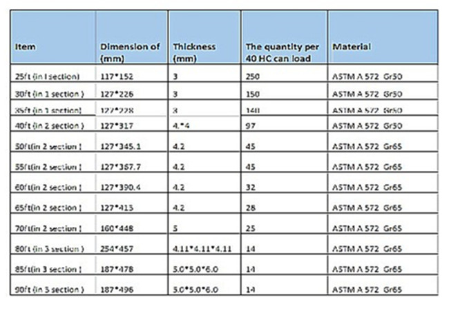 Q460 69kv 45FT Philippines NEA a galvanisé la norme de soudure de Polonais AWS 1,1 en acier 0
