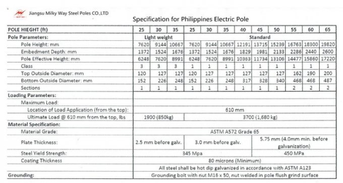 La catégorie 100ft en acier électrique une de Polonais de puissance de galvanisation protègent le niveau 1