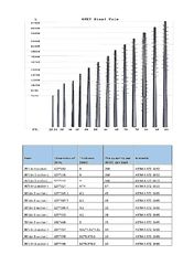 Jiangsu milky way steel poles co.,ltd ligne de production en usine