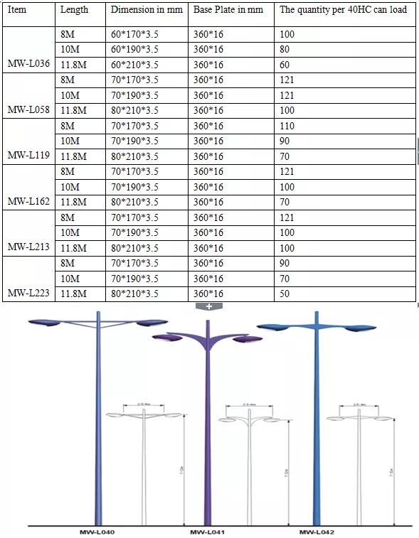 12 M Conoid Steel Power Polonais 15 ans de garantie pour le réverbère 0