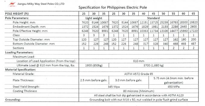 60FT 65FT 1280kg Pole électrique personnalisable pour différents marchés et exigences de pays 0