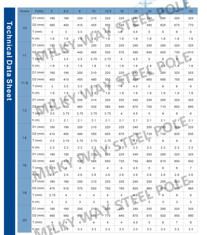 9M 11M 12M 14M Haute tension Bas prix Poteau électrique en acier 0